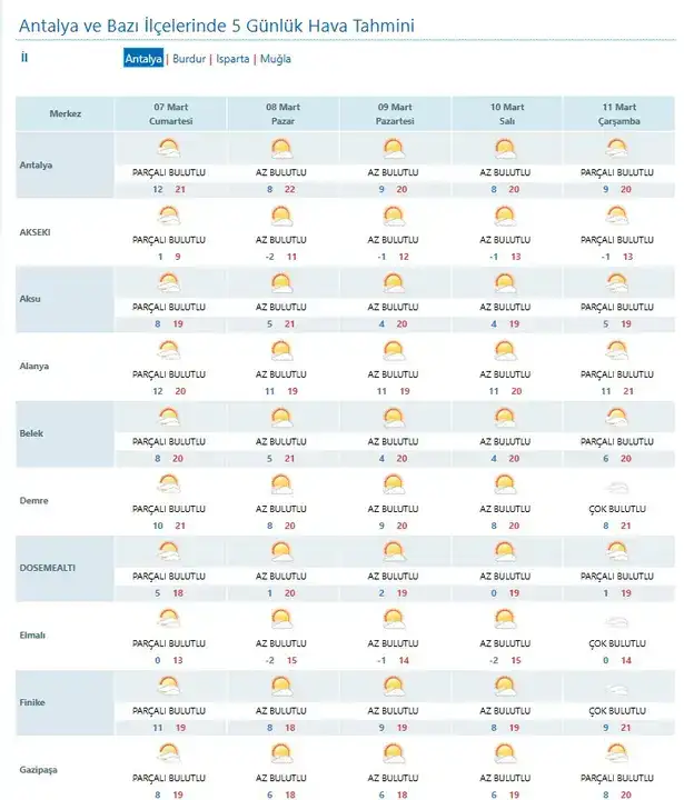 antalya-korfezinde-firtina-alarmi-8-kuvvetine-ulasacak