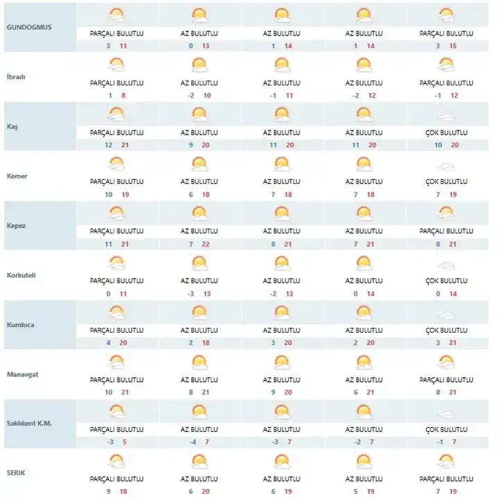 antalya-korfezinde-firtina-alarmi-8-kuvvetine-ulasacak