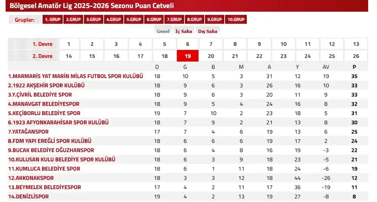 balda-zirve-mucadelesi-manavgat-belediyespor-marmaris-belediyespor