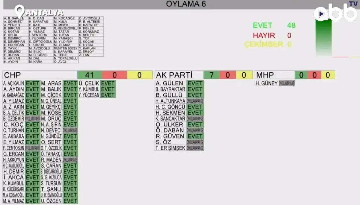 kumlucanin-yeni-imar-plani-buyuksehir-meclisinden-gecti-mahkeme-karari-uygulandi