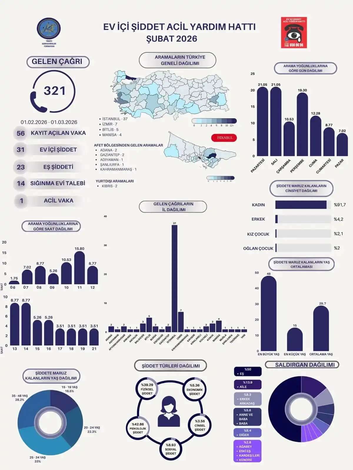 tkdfnin-raporu-en-guvenli-yerin-ev-olmadigini-ortaya-koydu