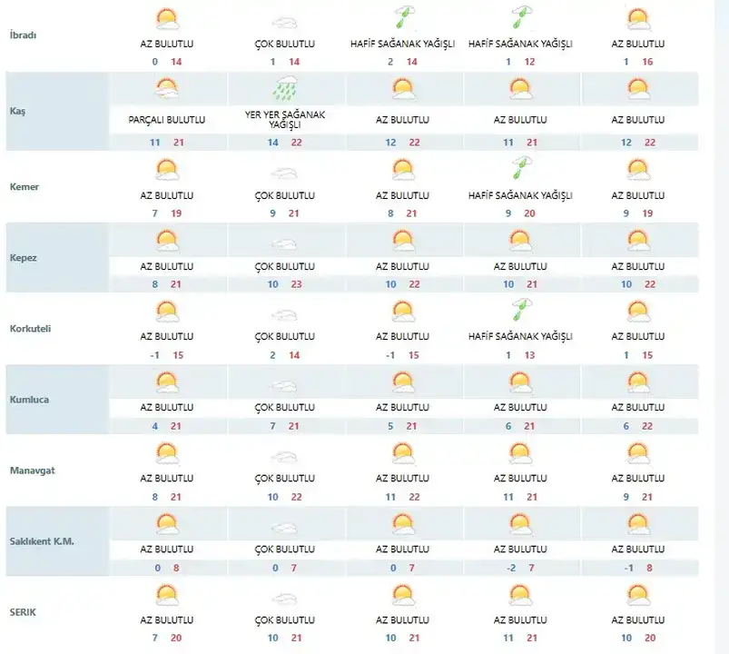 antalyada-hafta-sonu-plani-yapanlara-ic-kesimlerde-saganak-bekleniyor
