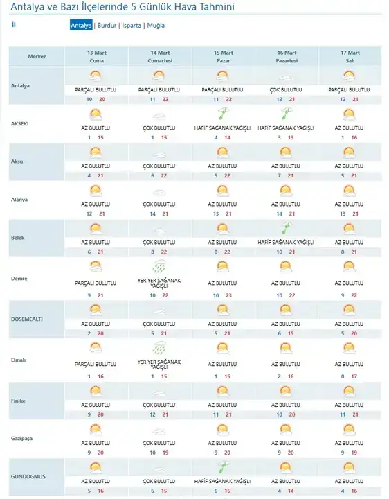antalyada-hafta-sonu-plani-yapanlara-ic-kesimlerde-saganak-bekleniyor