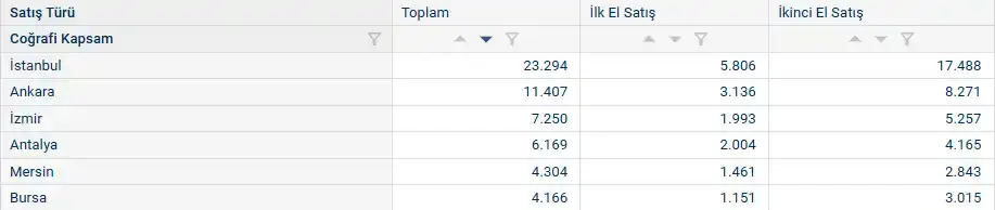 tuik-konut-satislarini-acikladi-antalyada-konut-satislari-dikkat-cekti