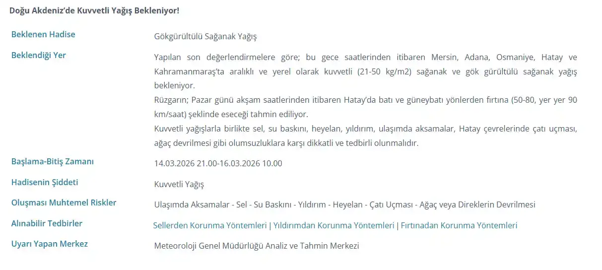 meteorolojiden-akdeniz-icin-cifte-uyari-firtina-ve-kuvvetli-yagis-geliyor