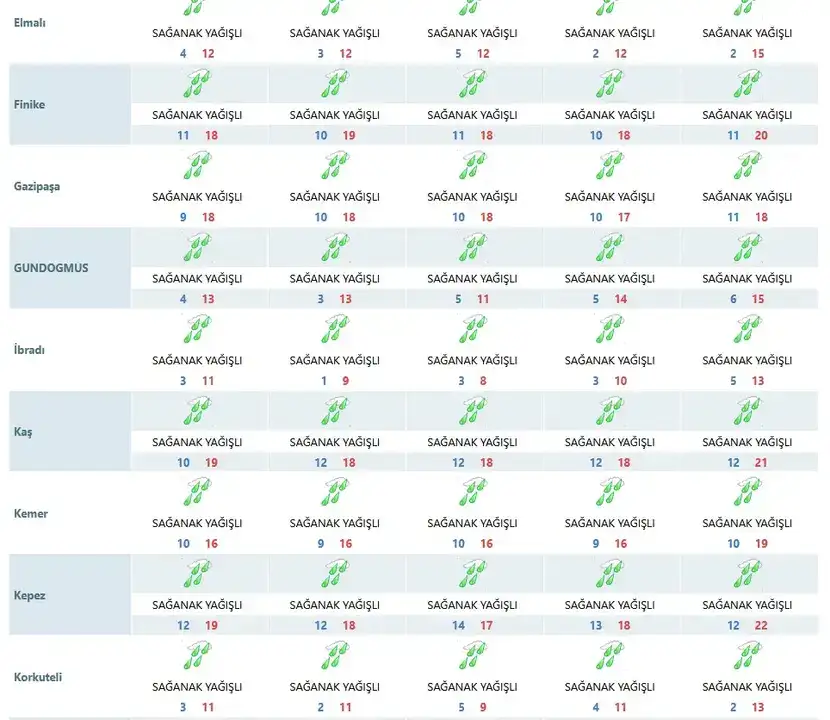 antalya-icin-5-gunluk-alarm-verildi-sahilde-saganak-yuksekte-kar