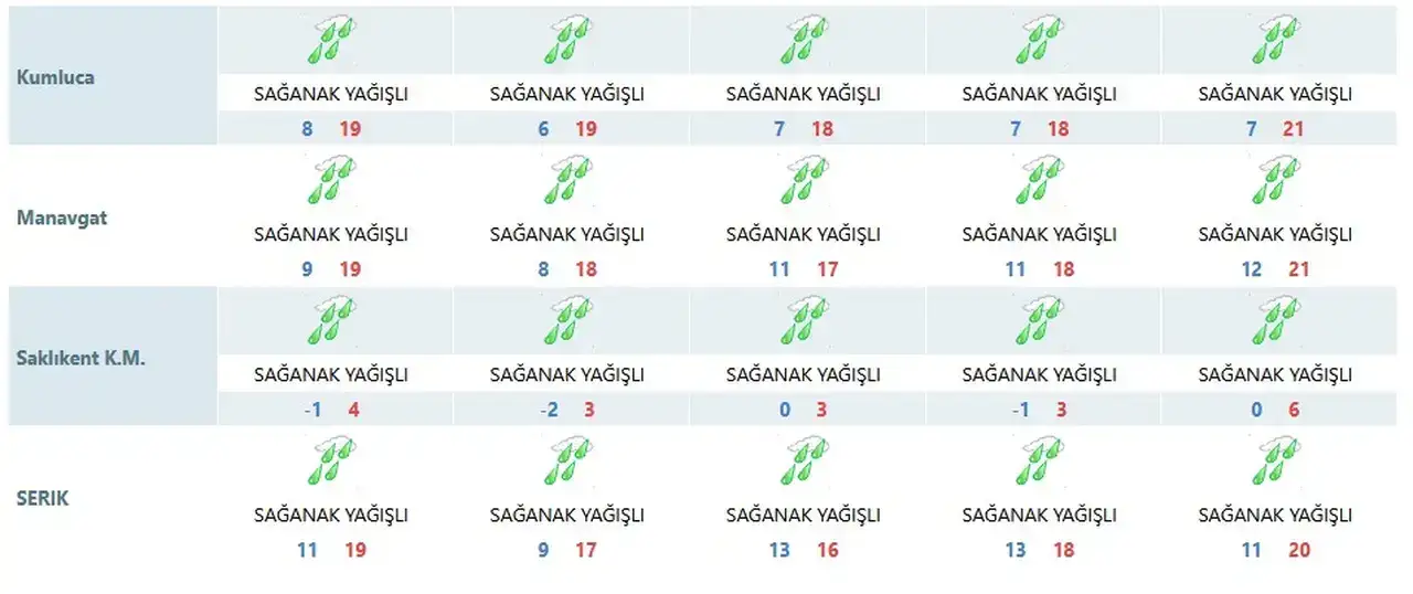 antalya-icin-5-gunluk-alarm-verildi-sahilde-saganak-yuksekte-kar