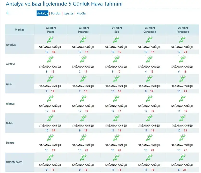 antalya-icin-5-gunluk-alarm-verildi-sahilde-saganak-yuksekte-kar