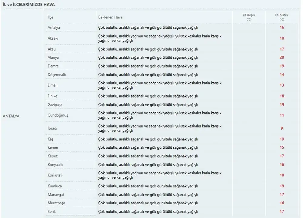 antalyalilar-dikkat-kuvvetli-saganak-mesaisi-meteoroloji-saat-verdi