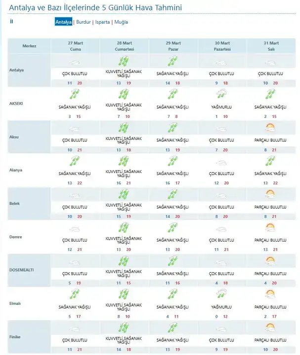 antalyada-hafta-sonu-planlarini-degistirecek-uyari-kuvvetli-yagis-ve-soguk
