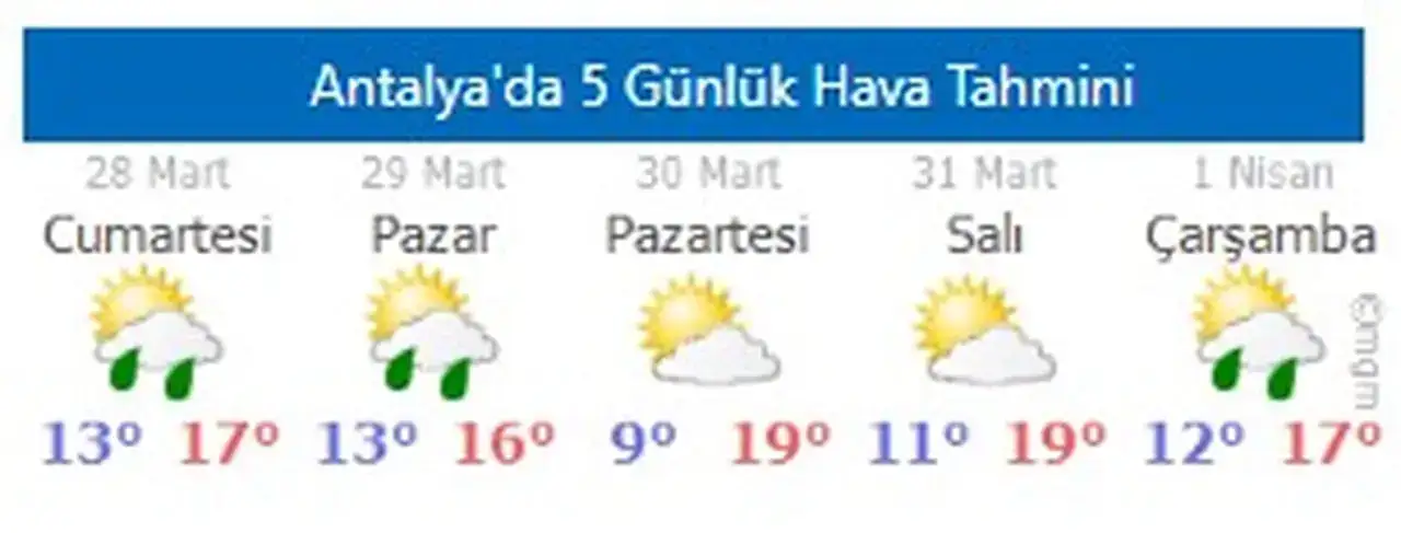 antalyada-cumartesiye-dikkat-kuvvetli-saganak-geliyor-sel-ve-hortum-riski-var