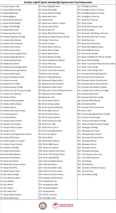 tescil-yolunda-buyuk-hazine-antalyanin-cografi-isaret-envanteri-ilce-ilce-tam-liste