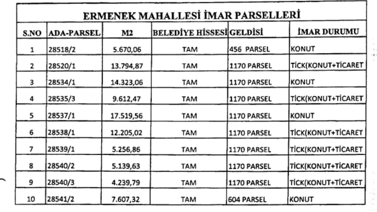 muratpasa-belediye-meclisinde-ermenek-mesaisi