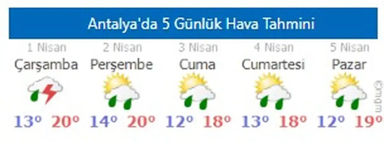 yarin-aksam-saatlerine-dikkat-antalyaya-saganak-uyarisi