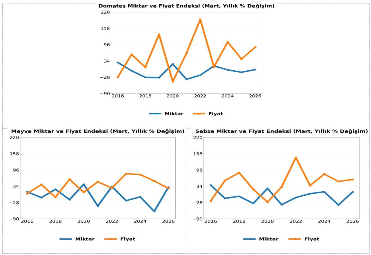 antalya-halinde-domates-fiyati-uctu-miktar-yerinde-saydi