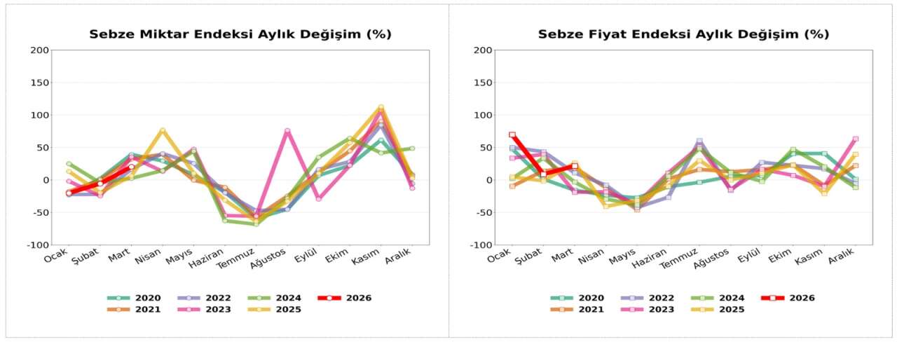 antalya-halinde-domates-fiyati-uctu-miktar-yerinde-saydi