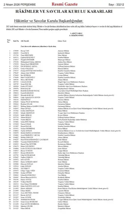 hsk-terfi-listesini-acikladi-antalya-ve-burdur-yargisinda-yukselme-heyecani