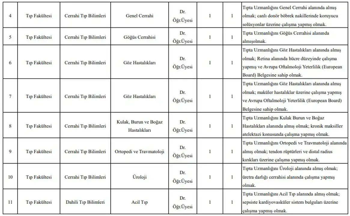 burdur-makude-kadrolar-acildi-cok-sayida-ogretim-uyesi-alinacak