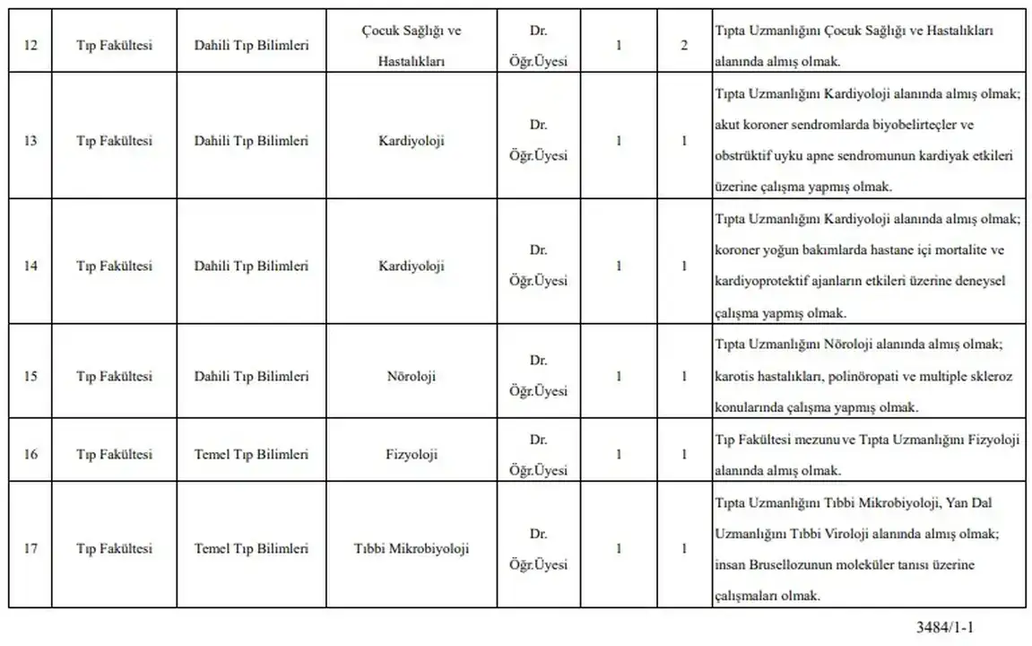 burdur-makude-kadrolar-acildi-cok-sayida-ogretim-uyesi-alinacak