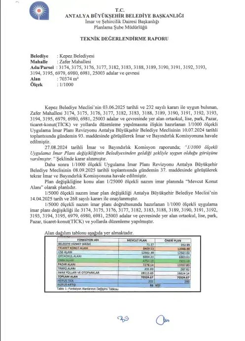 kepezdeki-tartismali-pazar-yeri-nisan-meclisinde-gozler-ozdemir-ve-kocagozde-olacak