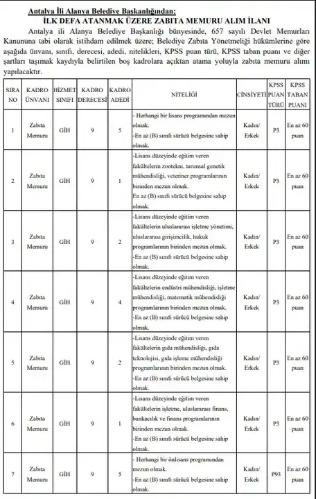 alanya-belediyesinden-is-firsati-20-zabita-memuru-alinacak