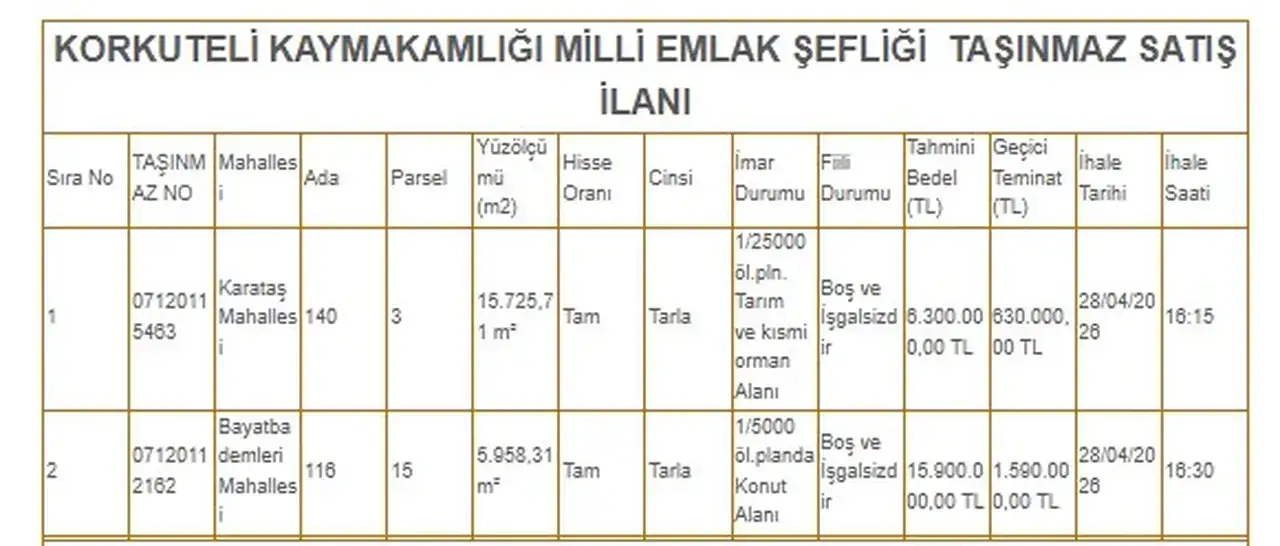korkutelide-milli-emlaktan-satilik-tarla-ve-konut-alani-22-milyon-tllik-dev-ihale