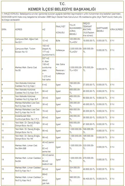 sezon-oncesi-kemerde-belediye-16-is-yerini-kiraya-veriyor