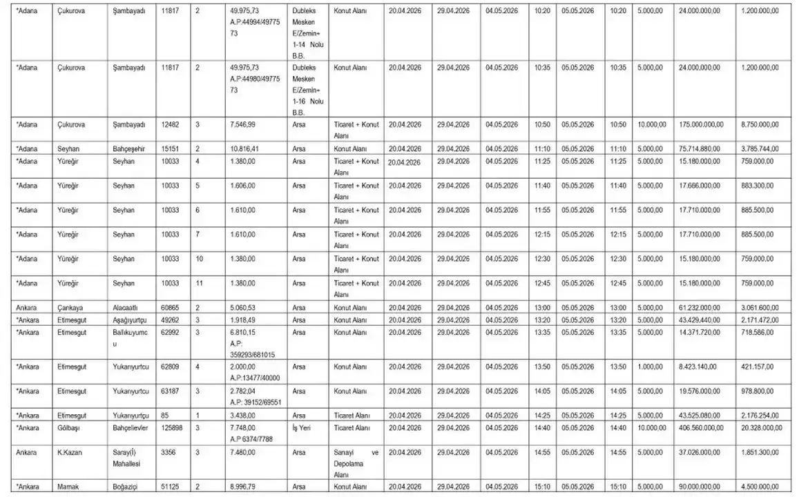 sgk-antalya-ve-ispartada-dev-satis-icin-dugmeye-basti-27-tasinmaz-acik-artirmada
