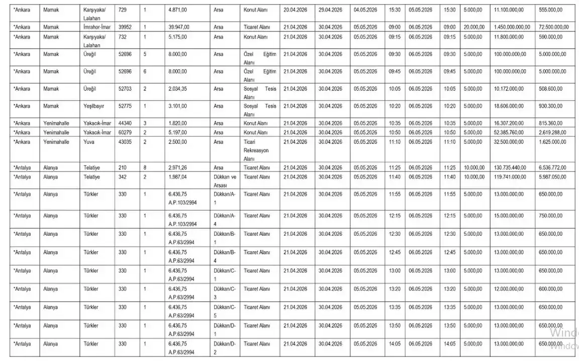 sgk-antalya-ve-ispartada-dev-satis-icin-dugmeye-basti-27-tasinmaz-acik-artirmada