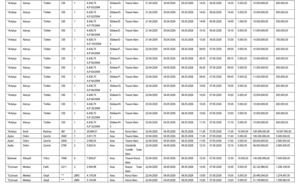 sgk-antalya-ve-ispartada-dev-satis-icin-dugmeye-basti-27-tasinmaz-acik-artirmada