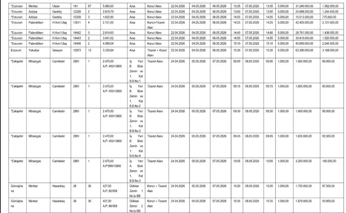 sgk-antalya-ve-ispartada-dev-satis-icin-dugmeye-basti-27-tasinmaz-acik-artirmada