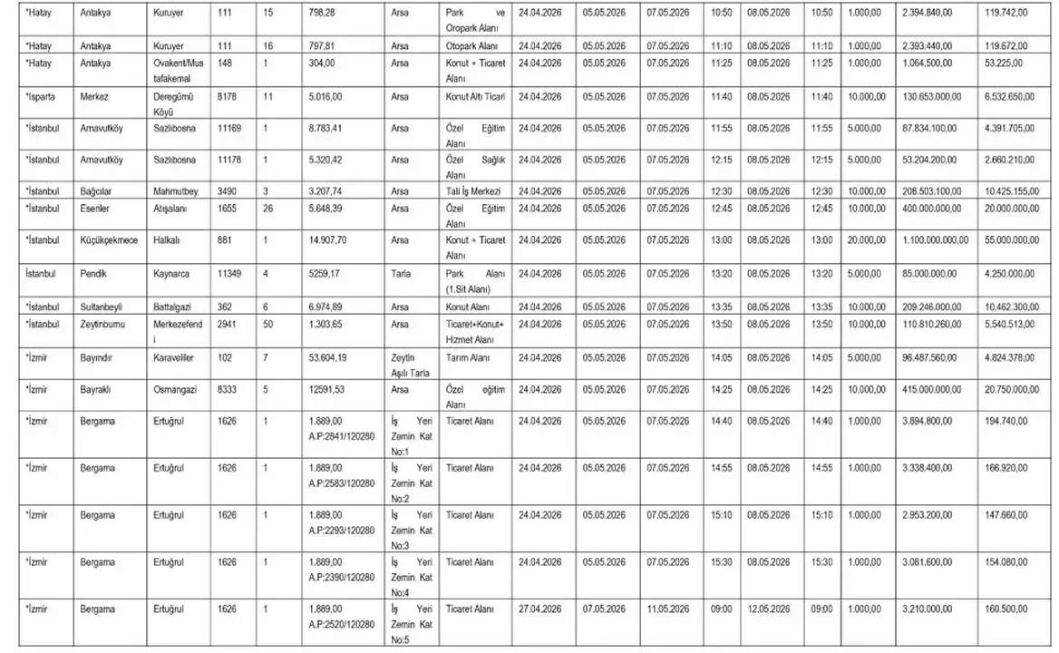 sgk-antalya-ve-ispartada-dev-satis-icin-dugmeye-basti-27-tasinmaz-acik-artirmada