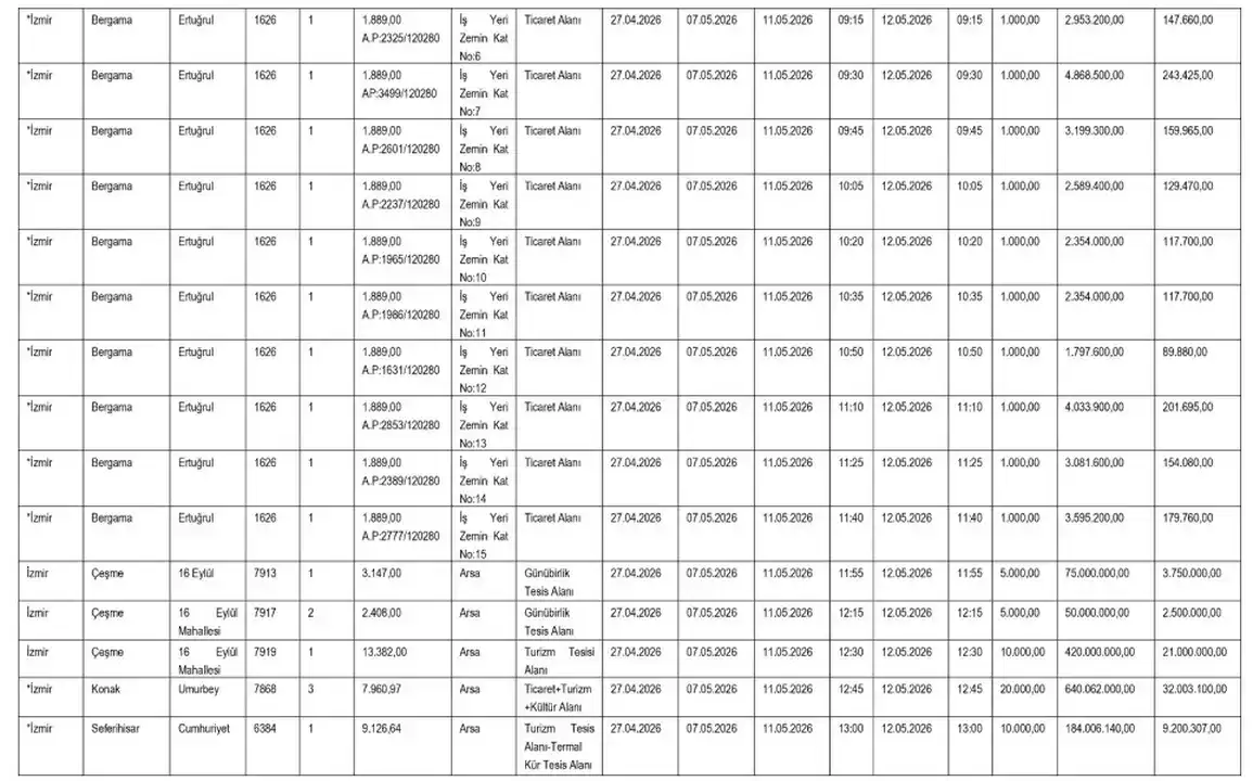 sgk-antalya-ve-ispartada-dev-satis-icin-dugmeye-basti-27-tasinmaz-acik-artirmada