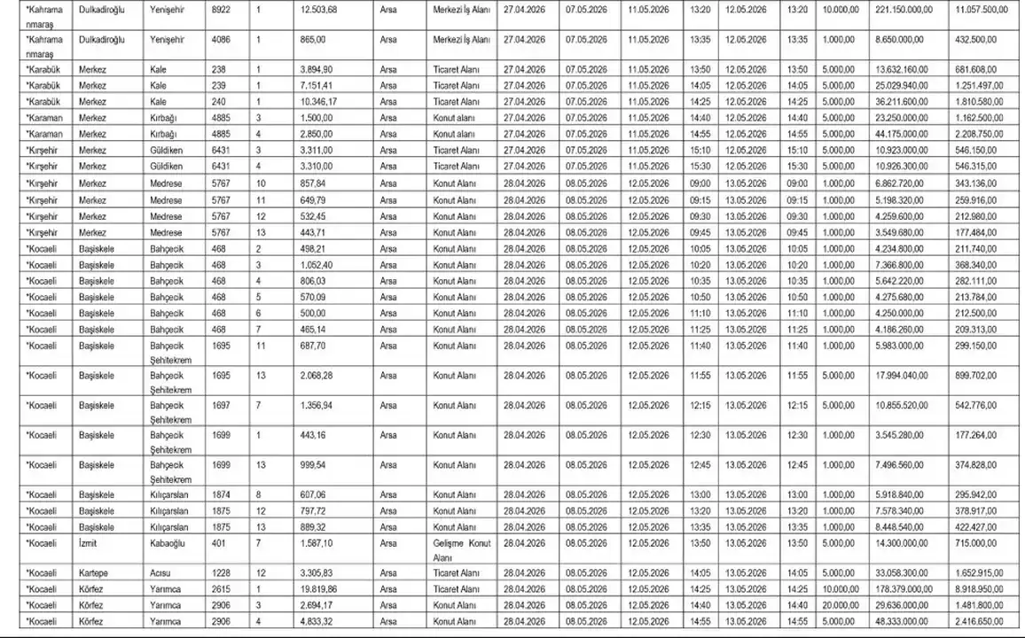 sgk-antalya-ve-ispartada-dev-satis-icin-dugmeye-basti-27-tasinmaz-acik-artirmada