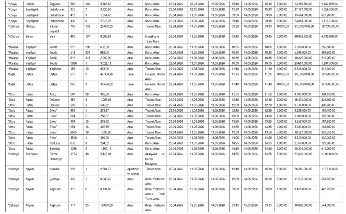 sgk-antalya-ve-ispartada-dev-satis-icin-dugmeye-basti-27-tasinmaz-acik-artirmada