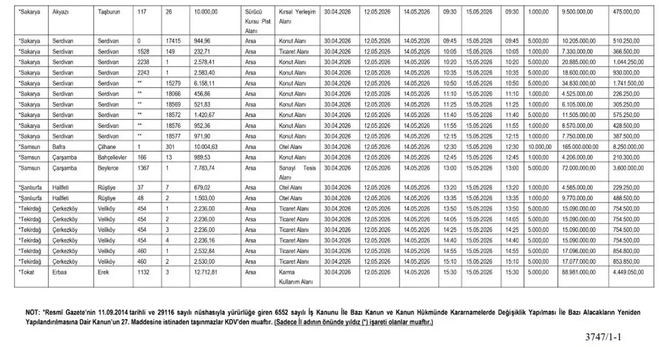 sgk-antalya-ve-ispartada-dev-satis-icin-dugmeye-basti-27-tasinmaz-acik-artirmada