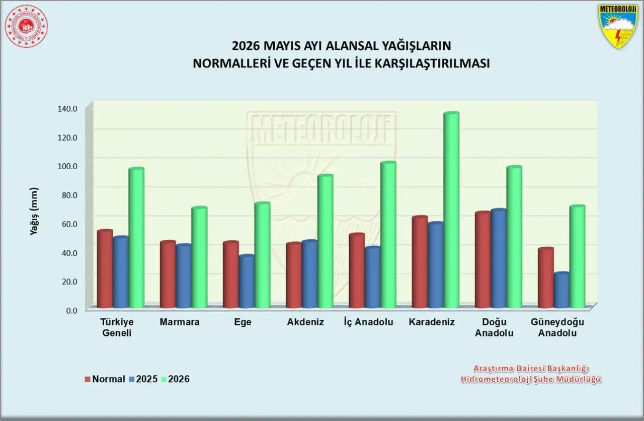 Türkiye Rekor Yağış Aldı, Antalya Kurudu! O İlçelerde Yüzde 60 Kuraklık Şoku 1