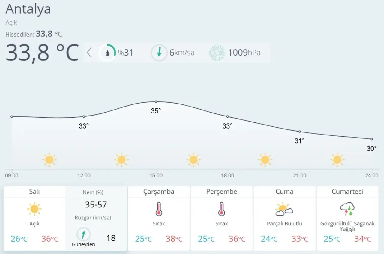 Antalya'da Eylül'de Hissedilen 40 Derece! 3