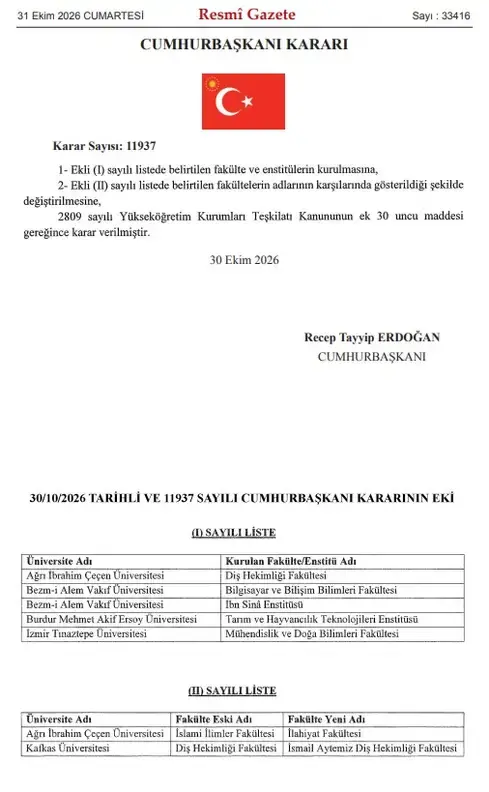 Burdur
